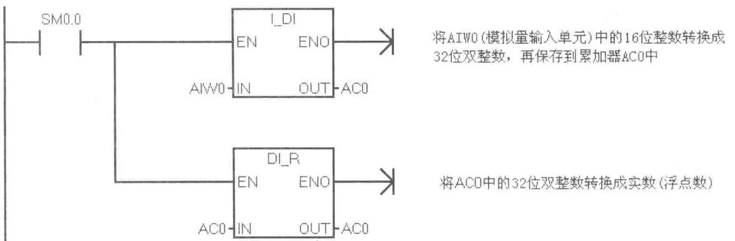 西门子S7-200 SMART PLC-PID指令（下） (https://ic.work/) 工控技术 第3张