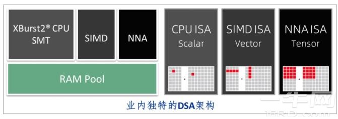 合肥君正推出智能视觉物联网(SVIoT)芯片——T40 (https://ic.work/) 推荐 第2张