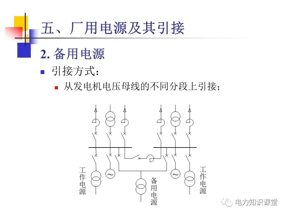 不同类型发电厂厂用电接线基础知识 (https://ic.work/) 智能电网 第16张