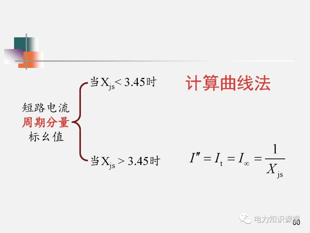 全面揭晓电力系统短路故障问题 (https://ic.work/) 智能电网 第78张