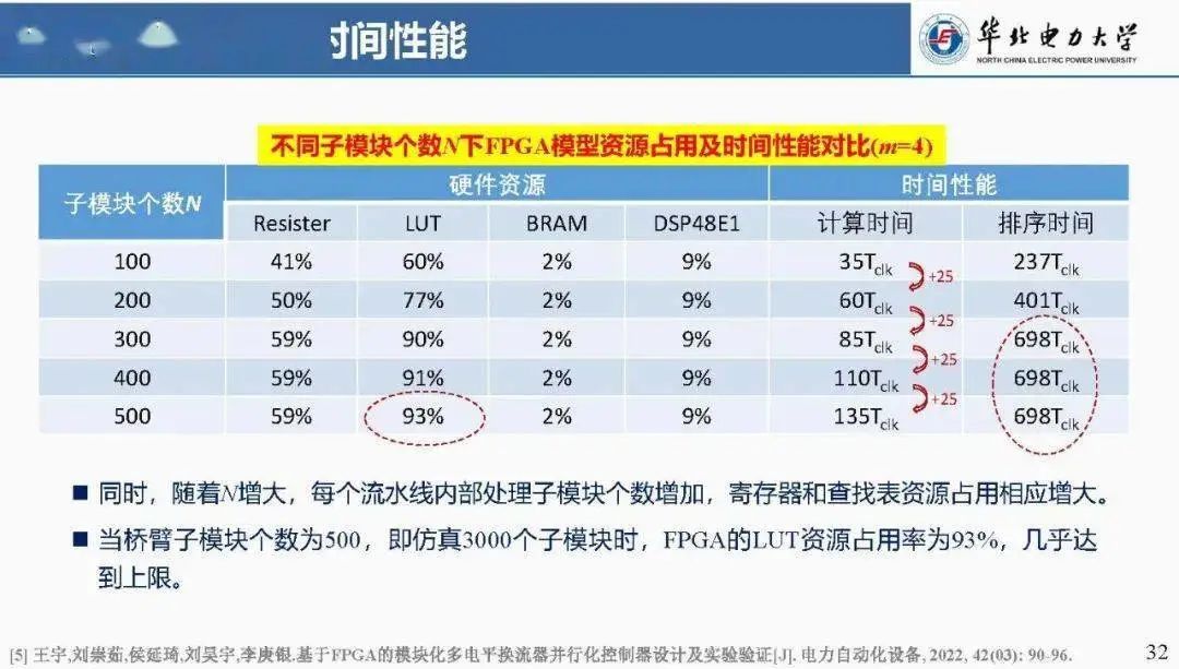 基于FPGA的仿真器研究与设计 (https://ic.work/) 可编辑器件 第28张