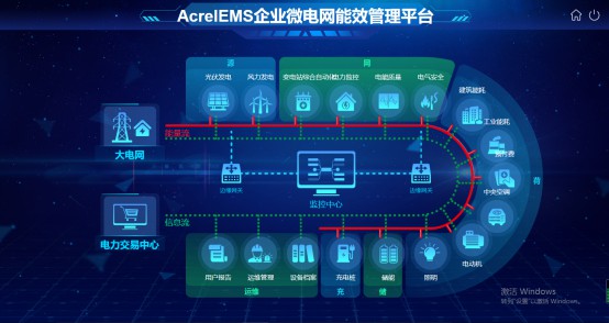 【节能学院】电气火灾监控系统预防高层小区电气火灾的发生 (https://ic.work/) 安全设备 第1张