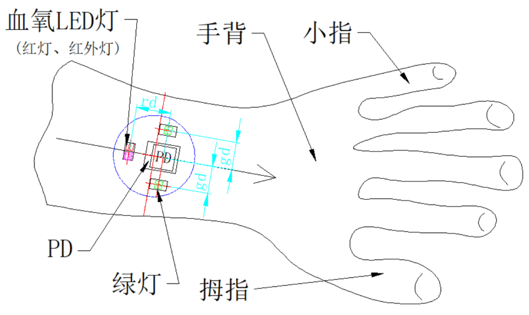 浅谈可穿戴设备PPG方案结构及工艺设计 (https://ic.work/) 智能设备 第3张