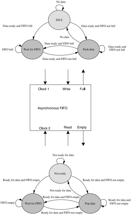 FPGA设计技巧—多时钟域和异步信号处理解决方案 (https://ic.work/) 可编辑器件 第13张