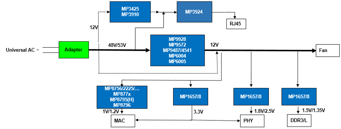 基于MPS的交换机电源解决方案 (https://ic.work/) 智能电网 第2张