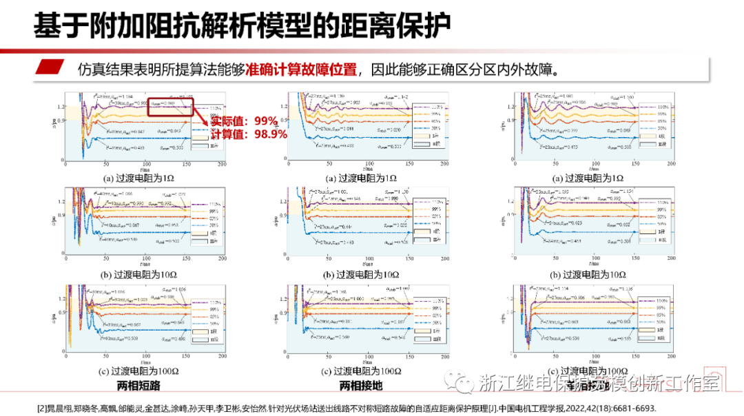 新型电力系统故障暂态电气量宽频域应用 (https://ic.work/) 智能电网 第17张