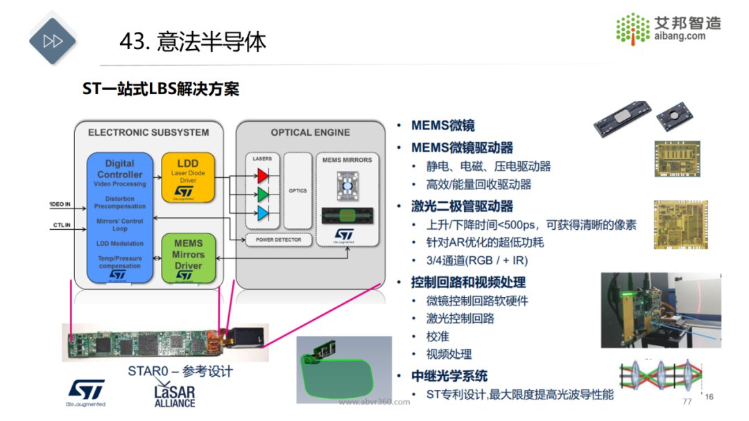 AR/VR微显示技术原理及发展现状 (https://ic.work/) 虚拟现实 第73张