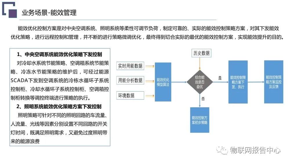 虚拟电厂系统总体架构设计方案 (https://ic.work/) 智能电网 第22张