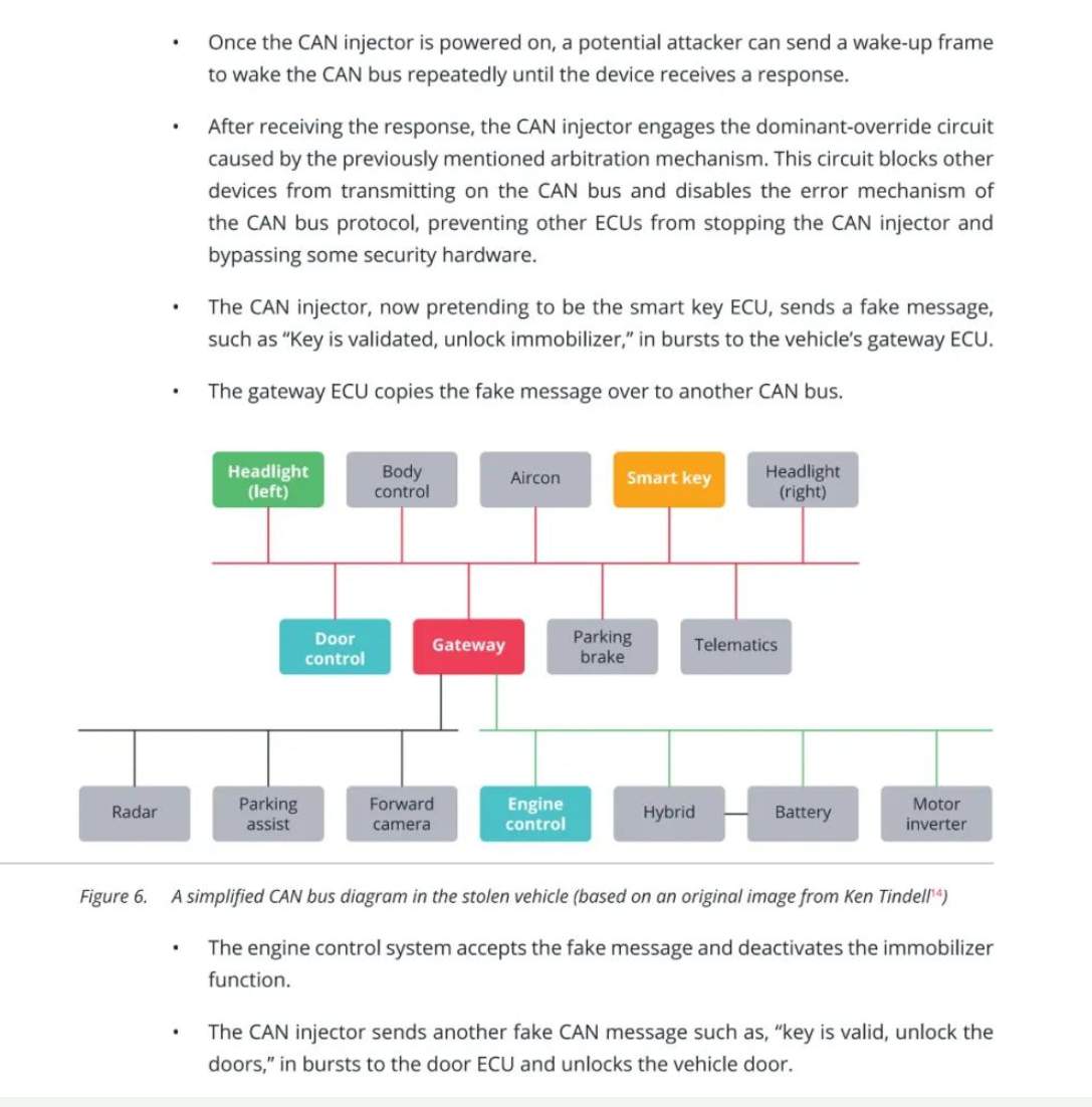 2023年汽车网络威胁态势报告 (https://ic.work/) 安全设备 第14张