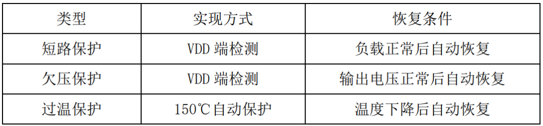 可信赖的电源供应：30W电源适配器方案为电子设备高效供电！ (https://ic.work/) 电源管理 第8张