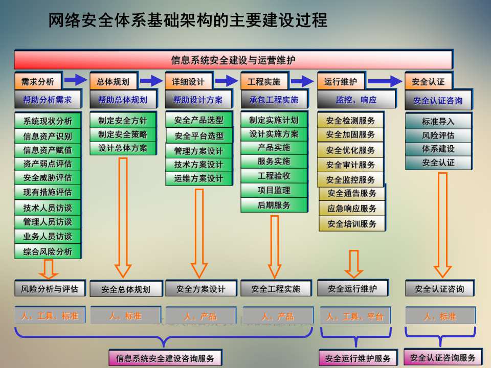 网络安全体系基础架构建设 (https://ic.work/) 物联网 第2张