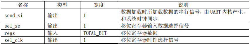 基于FPGA的UART控制器设计 (https://ic.work/) 可编辑器件 第30张