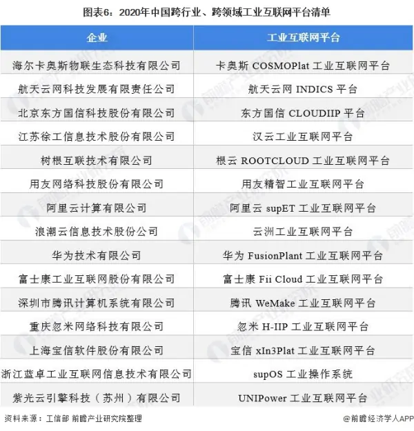 A股最火的工业互联网是否能为我国制造业雪中送炭 (https://ic.work/) 推荐 第6张