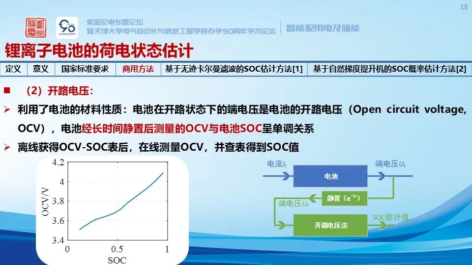 锂离子储能电站系统构成、安全预警与保护技术 (https://ic.work/) 智能电网 第12张