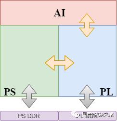 谈一谈FPAI芯片的AI系统方案以及参考设计实例 (https://ic.work/) AI 人工智能 第1张