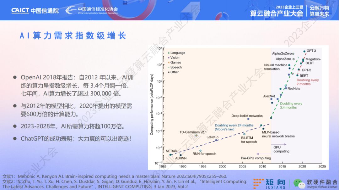 新一代计算架构超异构计算技术是什么 异构走向超异构案例分析 (https://ic.work/) 可编辑器件 第2张