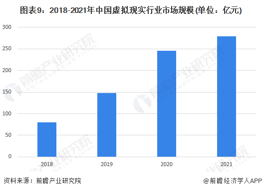 2023年中国AR/VR市场支出规模将达652.1亿元 (https://ic.work/) 推荐 第3张