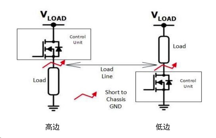 汽车控制器架构革新，SmartFET应用引领行业新潮流。 (https://ic.work/) 汽车电子 第1张