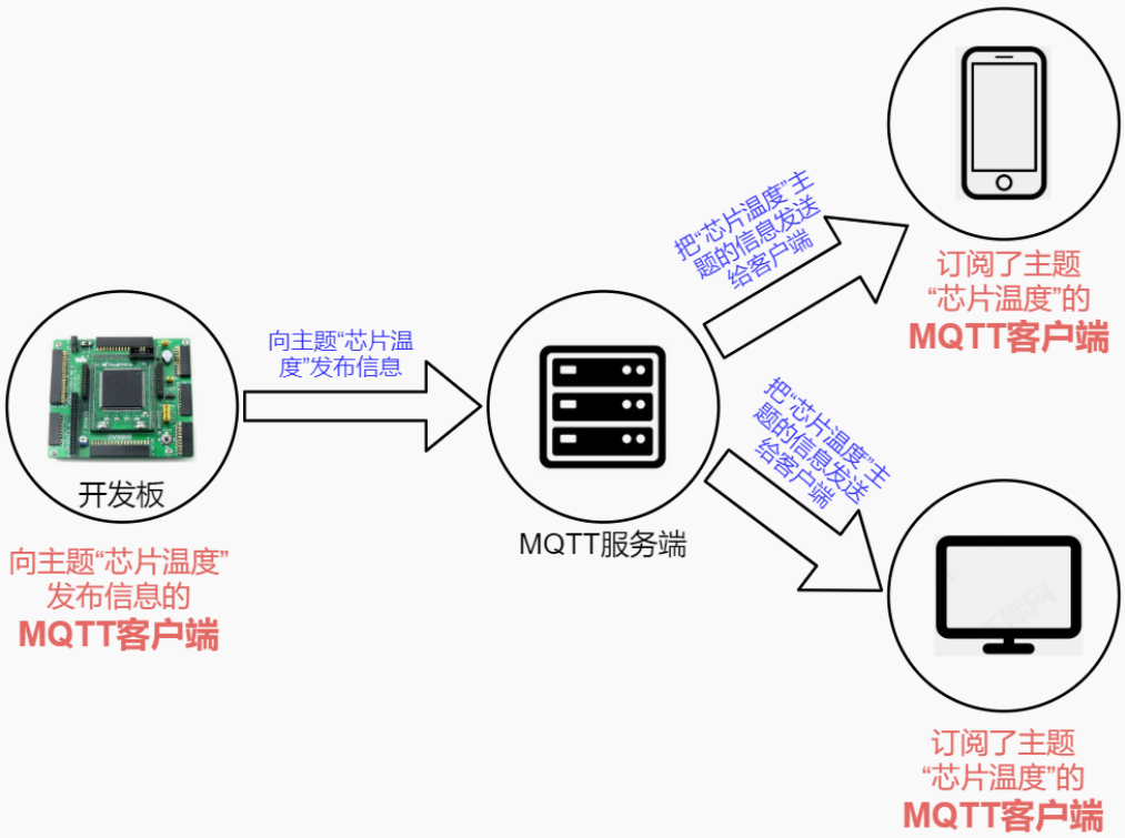 一文读懂物联网中的MQTT协议 (https://ic.work/) 物联网 第2张