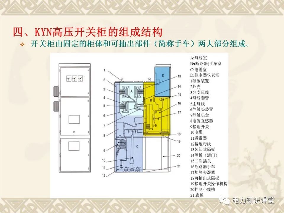 全面解析10kV高压开关柜作用、分类和组成 (https://ic.work/) 智能电网 第4张