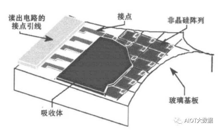 医学影像诊断的未来：数字平板探测器技术 (https://ic.work/) 医疗电子 第10张