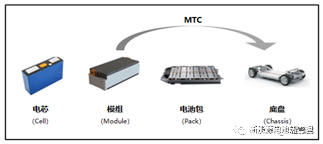 10种电池包集成和管理技术整理汇总 (https://ic.work/) 电源管理 第20张