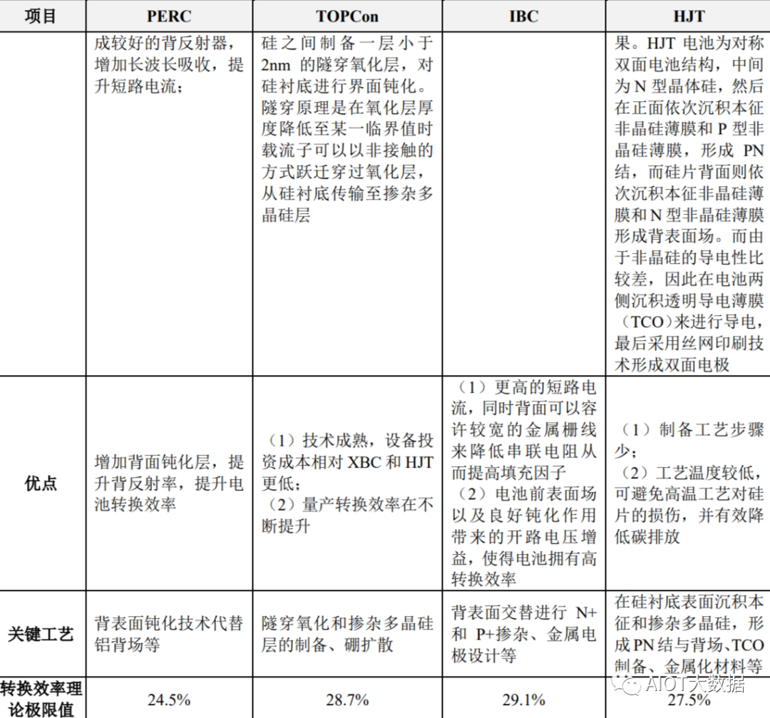 光伏发电原理和光伏电池片技术详解 (https://ic.work/) 智能电网 第7张