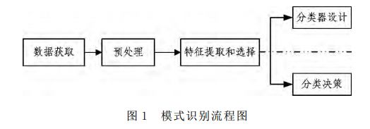 深度学习的由来 深度学习的经典算法有哪些 (https://ic.work/) 物联网 第1张