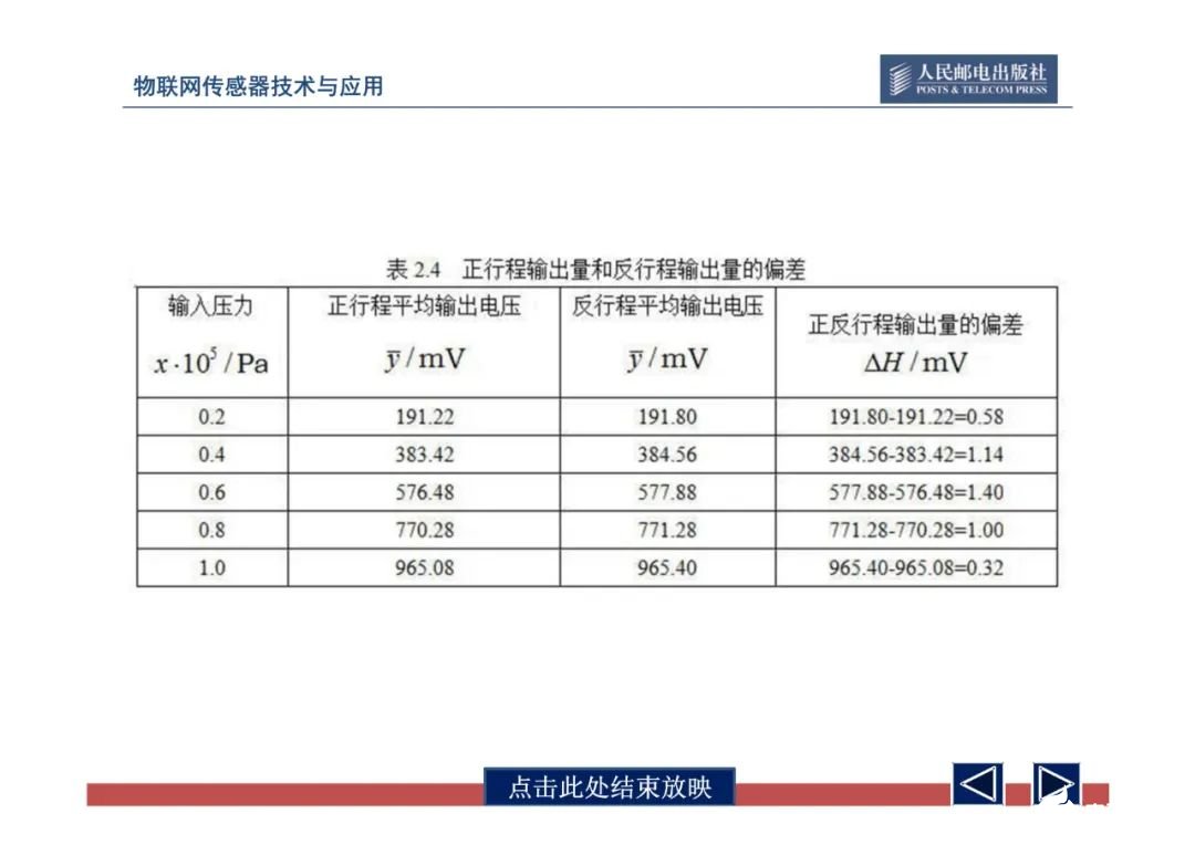 一文带你了解物联网传感器技术与应用（全网最全！） (https://ic.work/) 物联网 第80张