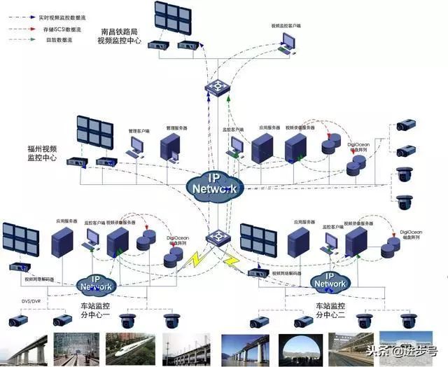 视频监控系统的调方法及准备工作 (https://ic.work/) 安全设备 第1张