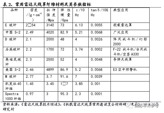国内外雷达天线罩技术发展历史 (https://ic.work/) 移动通信 第2张