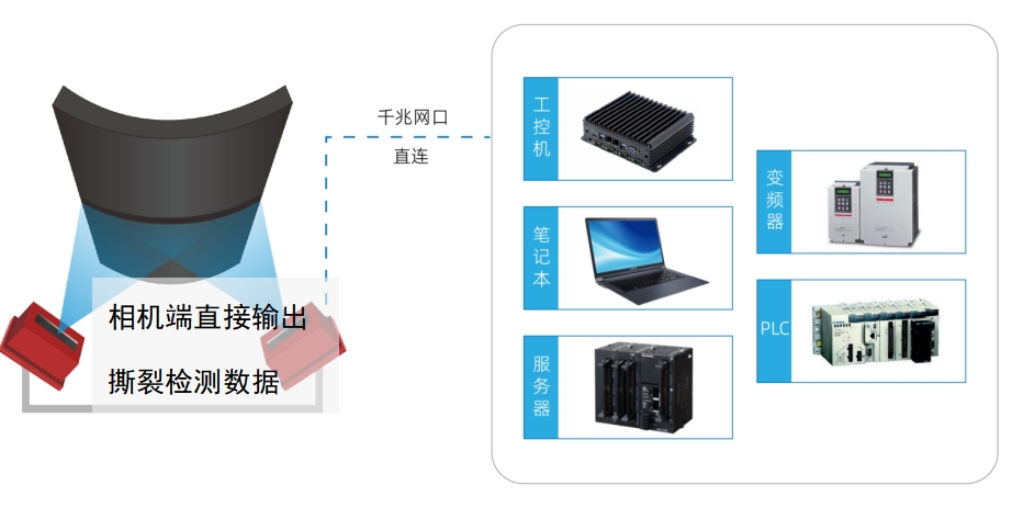 伟景智能发布新一代非接触式煤流传感器 (https://ic.work/) 传感器 第8张