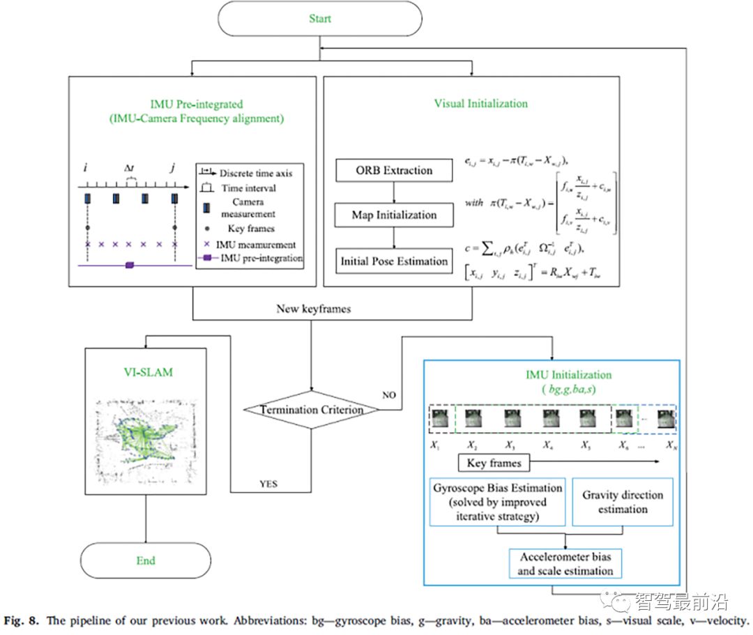 基于视觉SLAM的研究现状 (https://ic.work/) 传感器 第9张