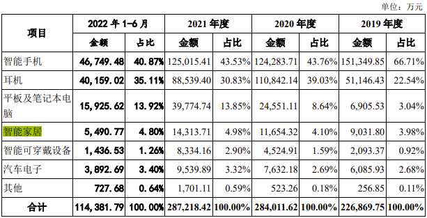 巨头分拆智能家居业务上市潮背后的AB面 (https://ic.work/) 虚拟现实 第2张