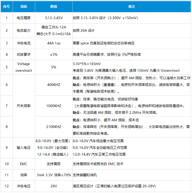 高通域控制器电源设计揭秘：一级电源深度解析，速览设计与计算精髓。 (https://ic.work/) 电源管理 第2张