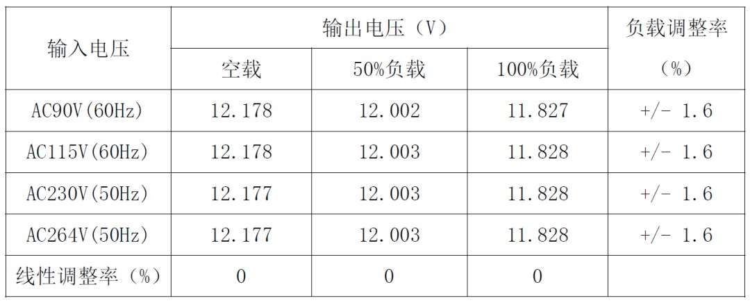 追求节能与能效平衡！24W电源适配器方案满足您的电力需求 (https://ic.work/) 电源管理 第22张