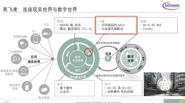 当物联网端侧开始拥抱AI，什么样的MCU才能堪重任？ (https://ic.work/) 物联网 第1张