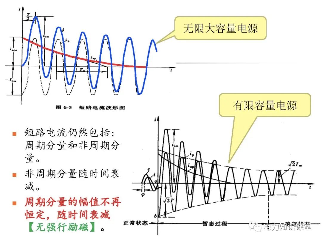 全面揭晓电力系统短路故障问题 (https://ic.work/) 智能电网 第43张