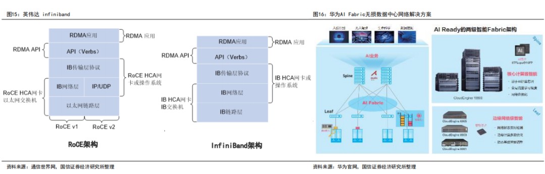 一文解析交换机行业5大技术趋势 (https://ic.work/) 移动通信 第3张