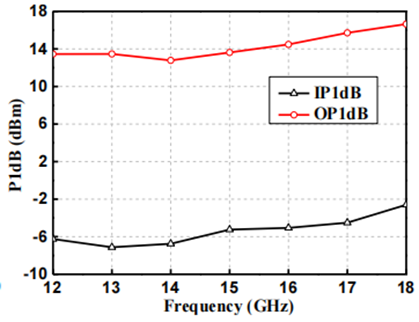 一个集成滤波功能的低噪声放大器设计原理图 (https://ic.work/) 移动通信 第5张
