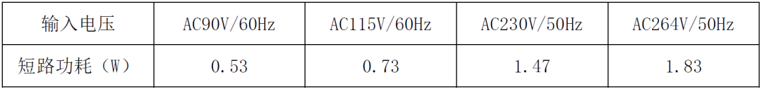 提升充电效率新选择！22.5W快充方案 (https://ic.work/) 电源管理 第46张