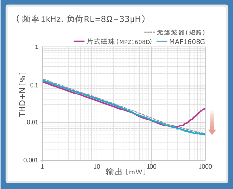 使用噪音滤波器的音频线解决指南 (https://ic.work/) 音视频电子 第6张