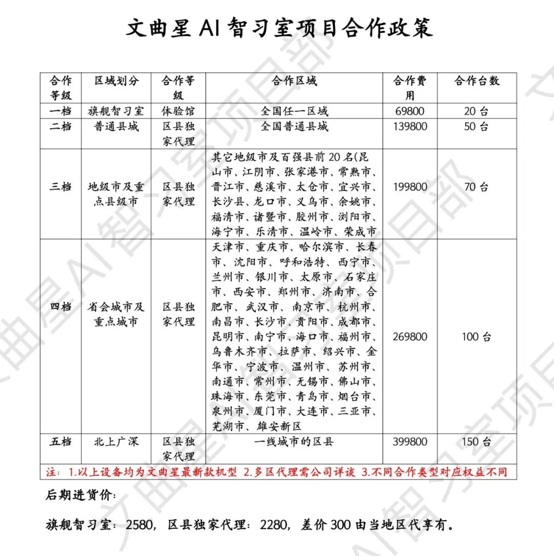 AI智习室，风口之巅，引领未来，百万焦虑，一键破局。 (https://ic.work/) AI 人工智能 第2张