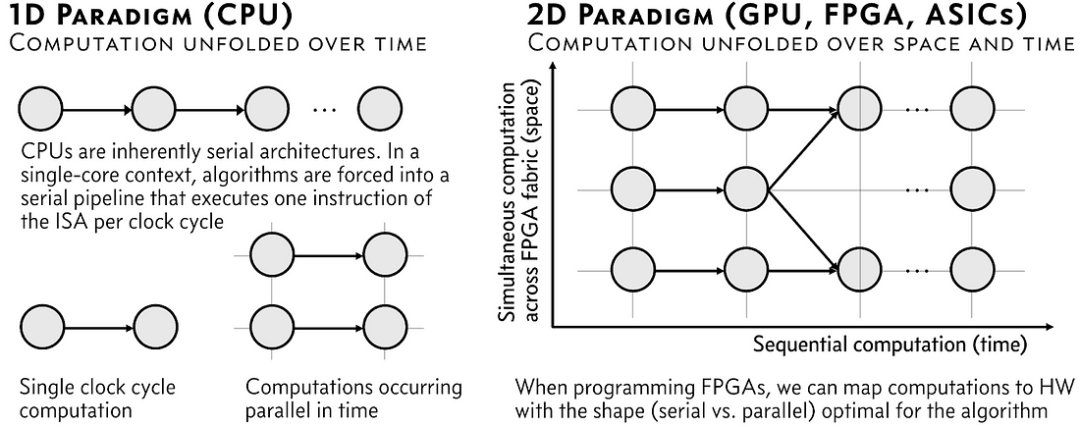 FPGA与GPU在神经网络构建中的对比研究 (https://ic.work/) AI 人工智能 第1张