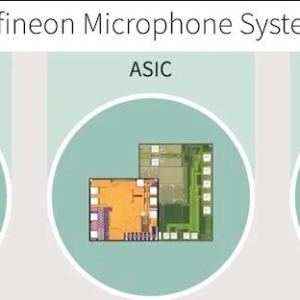 英飞凌推出微型 MEMS 麦克风，具有高 SNR、520 μA 功率 (https://ic.work/) 产业洞察 第1张