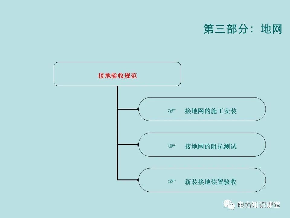 如何防止过电压对变电设备的危害（避雷器、避雷针、接地装置） (https://ic.work/) 智能电网 第40张