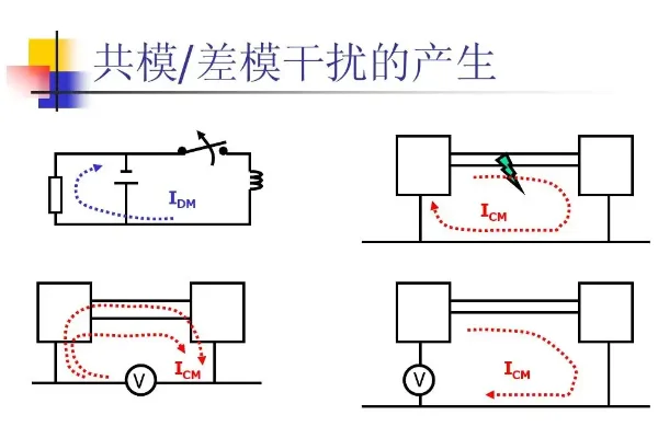 浅谈EMC的共模干扰与差模干扰 (https://ic.work/) 推荐 第1张