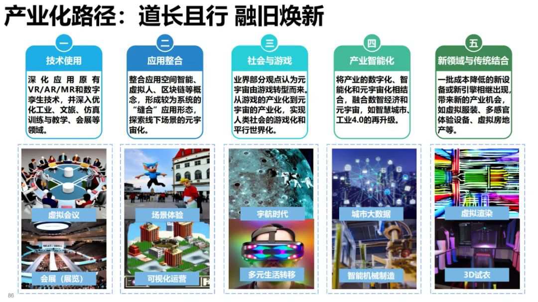 清华大学元宇宙发展研究报告3.0版发布 (https://ic.work/) 虚拟现实 第52张