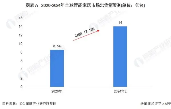 “悦己”消费崛起，智能家居如何拥抱“她经济”？ (https://ic.work/) 推荐 第7张
