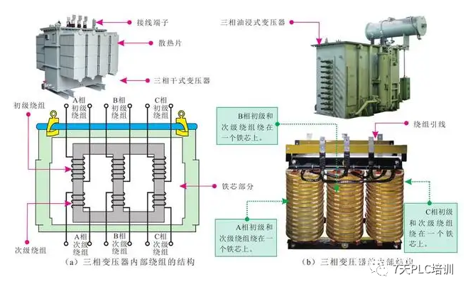 一文让您完全了解变压器 变压器怎样变换电压 (https://ic.work/) 智能电网 第1张